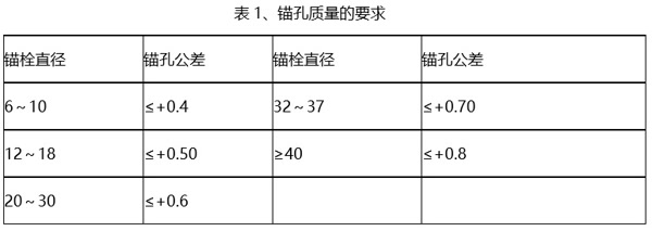 錨孔質(zhì)量的要求